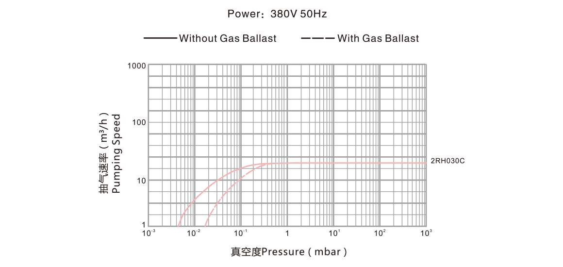 2RH030C雙級(jí)旋片真空泵 2RH030C雙級(jí)旋片真空泵