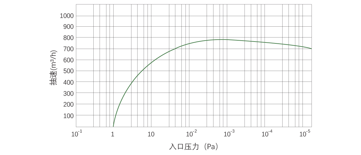 RKB0780干式螺桿真空泵.png RKB0780干式螺桿真空泵.png